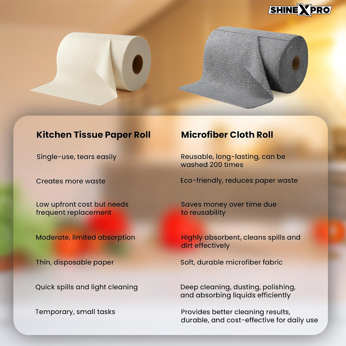 Microfiber Cleaning Cloth Roll – 20 Pre-Cut Towels, 25x25 cm | Reusable, Washable & Lint-Free (Grey)